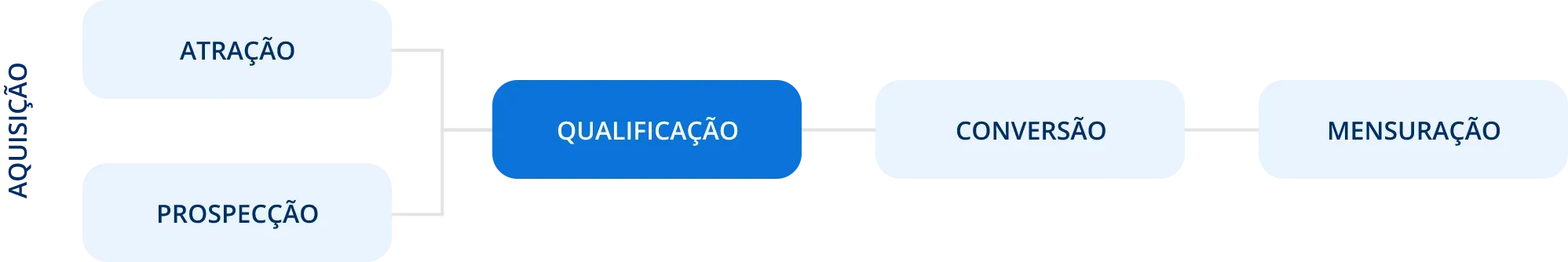 Qualificação